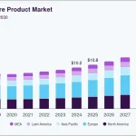 2025 Hair Care Industry Consumer Trends And Statistics: Key Insights Revealed