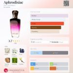 Aphrodisiac Perfume for Women: Ignite Passion with Irresistible Scents