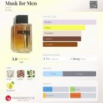 Avon Perfume for Men: Unleash Confidence with Irresistible Scents