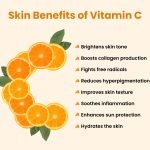 Benefits of Vitamin C for Skin: Radiant Glow and Anti-Aging Boost