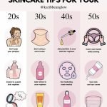 Crafting Ideal Skincare Routine for 30S: Glow with Confidence