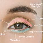 How to Apply Eye Makeup: Expert Tips for Stunning Eyes