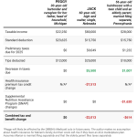 Is No Tax on Tips in the Big Beautiful Bill: What You Need to Know