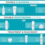 Japanese Skin Care Routine: Ultimate Guide for Radiant, Youthful Skin