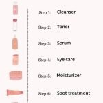 Korean Skincare Order: Ultimate Guide for Flawless Skin Routine