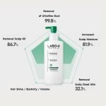 Labo-H Scalp Strengthening Shampoo Hair Loss Care: Ultimate Solution
