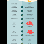 Make Me a Skincare Routine: Ultimate Guide for Glowing Skin