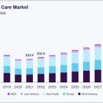 Men’S Grooming Industry: Trends Transforming Male Self-Care Today