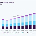 Men’S Grooming Market Research: Latest Trends & Growth Insights