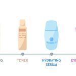 Nighttime Skincare Routine: Ultimate Tips for Glowing Skin Tonight