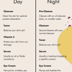 Order of Skincare Products: Ultimate Guide for Flawless Skin Routine