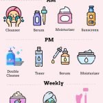 Simple Skincare Routine 30S: Effortless Tips for Radiant Skin