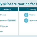 Skincare Routine for Men: Ultimate Guide to Clear, Healthy Skin