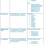 Skincare Routine for Pregnant Women: Safe & Effective Tips