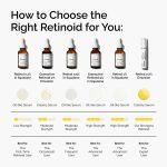 Skincare Routine With Retinol: Transform Your Skin Today