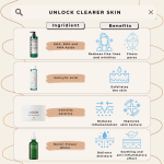 Skincare Routine With Salicylic Acid And Retinol: Clear, Radiant Skin Guide