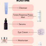 Step by Step Skincare Routine: Ultimate Guide for Radiant Skin
