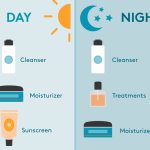 Steps in Skincare Routine: Essential Tips for Radiant Skin Today