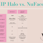 True Beauty Glow Vs Nuface: Ultimate Skincare Showdown
