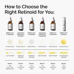 When to Use Retinol in Skincare Routine: Ultimate Timing Guide